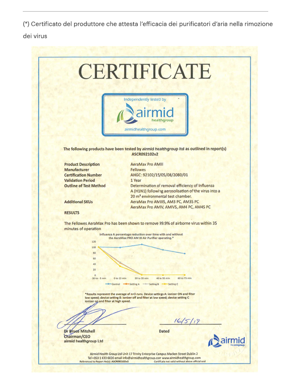 Certificato purificatori d'aria